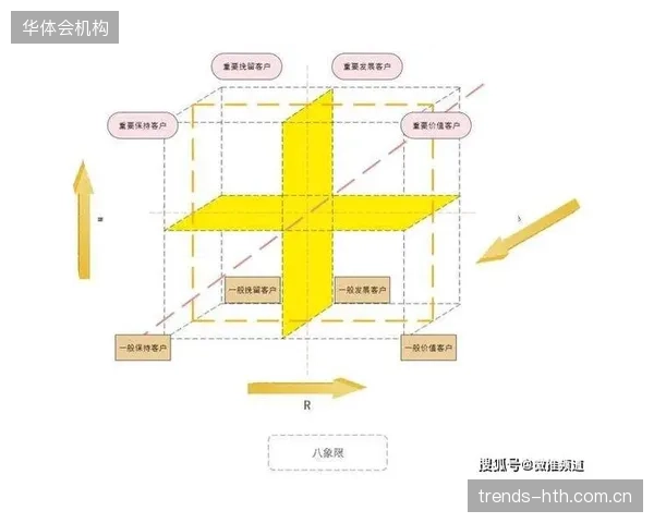 体系重构期运营主体重构用户分层模型 提升运营精度