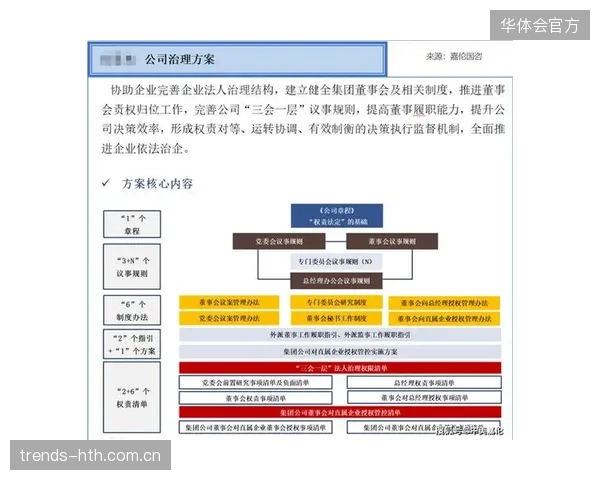 合规审计常态化 多端信号协作全流程可追溯性建立 合规建设期